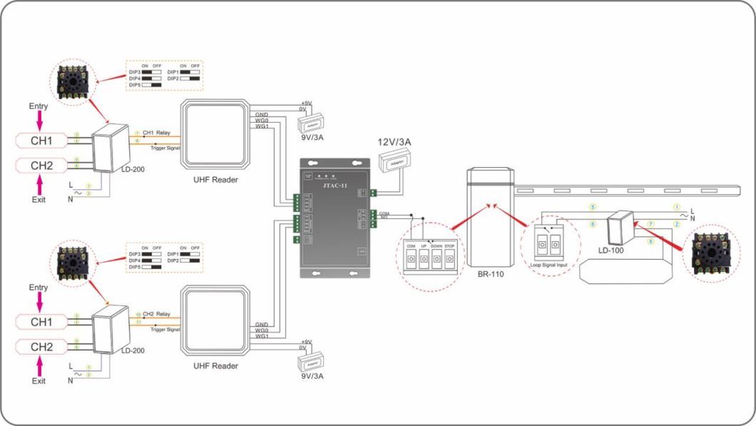 Double Channel Car Parking Management Inductive Loop Detector Factory