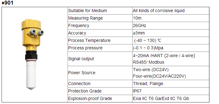 Explosion Proof Powder Granule Block 20m Radar Level Transmitter