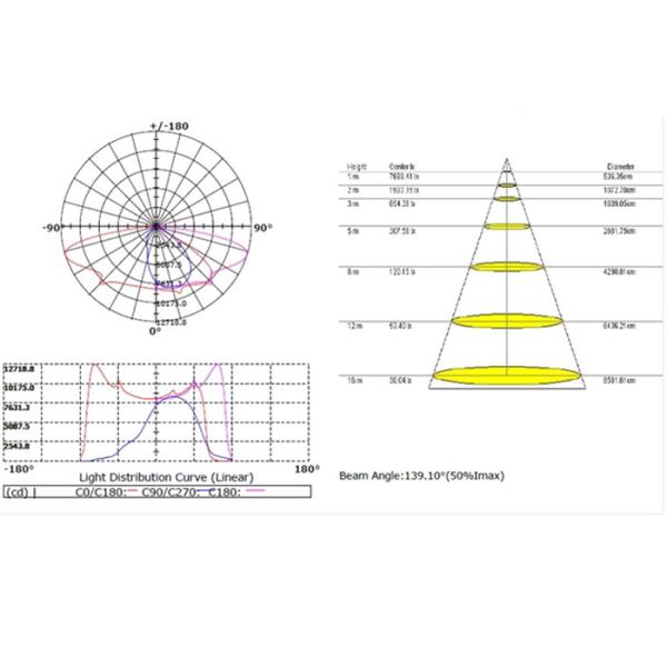 Outside White Led Street Lights Fixtures 100W High Lumen Easy Installations