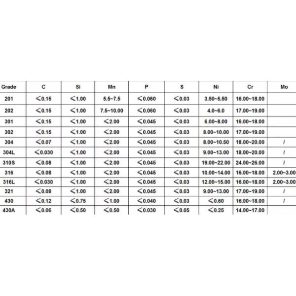 316L 304 Seamless Stainless Steel Pipe 300 Series Austenitic Stainless Steel Pipe Seamless Stainless Steel Tube