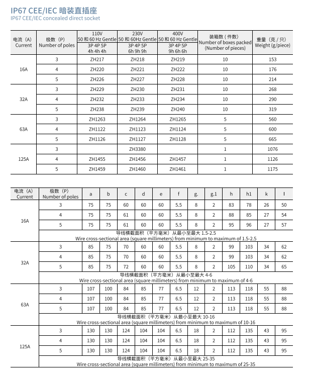 Industrial Electronics IP67 Waterproof Couplers for LED Display Connector and Accessories