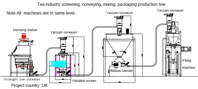 QVC Pneumatic Vacuum Conveyor Feeder Air Driven For Coffee Beans And Corns