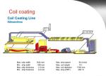 Surface Smoothness Matting Agents Coatings , Aluminum Coil Coating Matte Clear