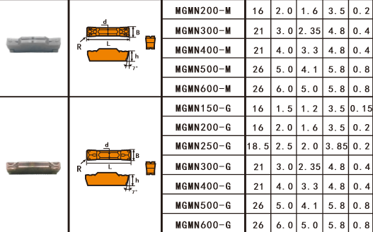 MGMN 2mm,2.5mm,3mm,4mm,5mm carbide insert cutting tools
