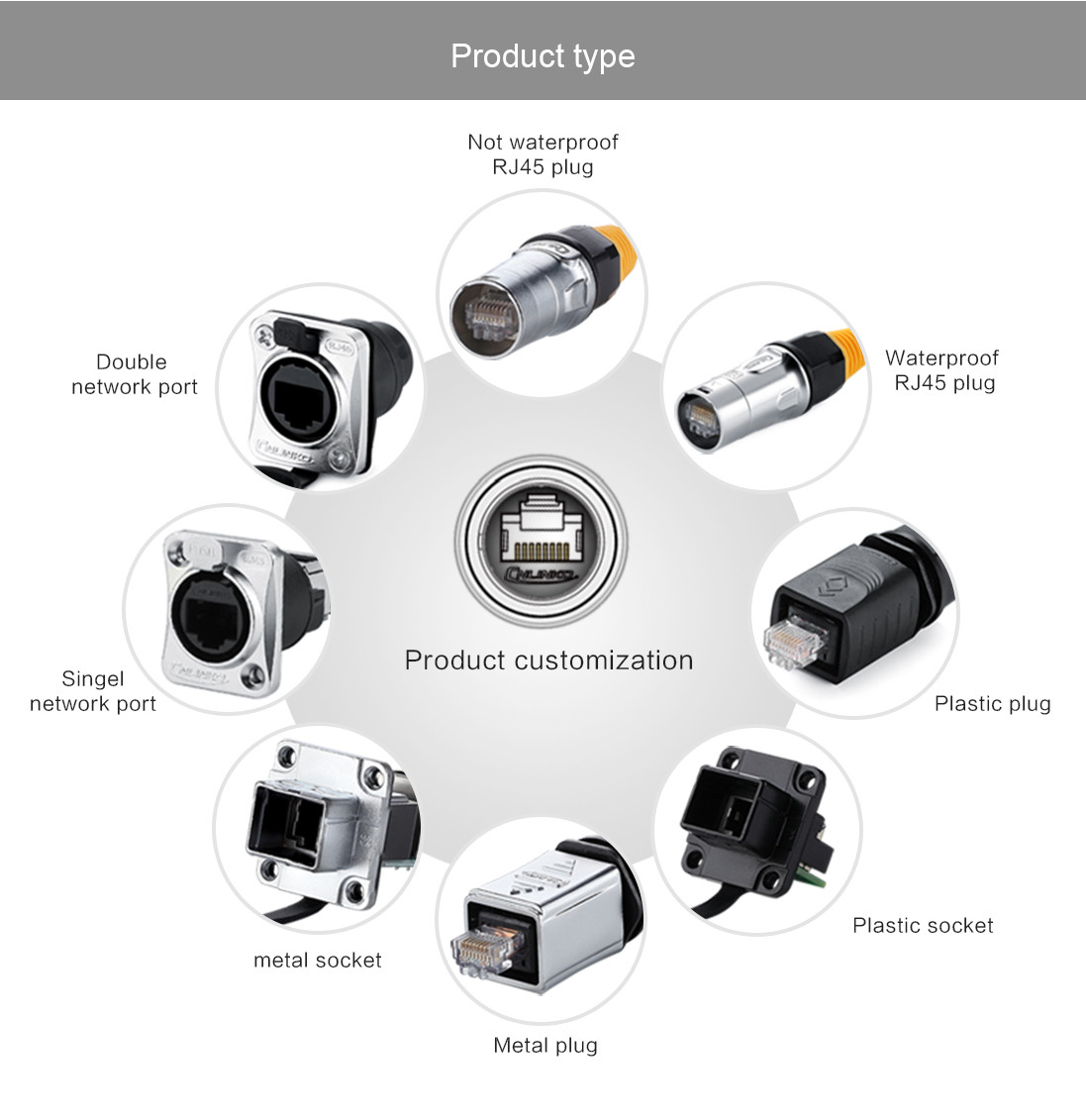 High Quality LED Screen Display Ethernet Dual Port Socket RJ45 Panel Mount Connector