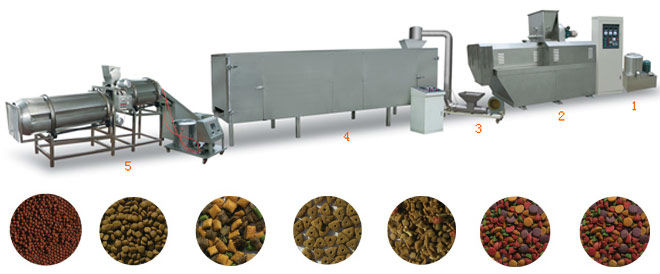 Automatic dog food twin screw extruder food process machinery