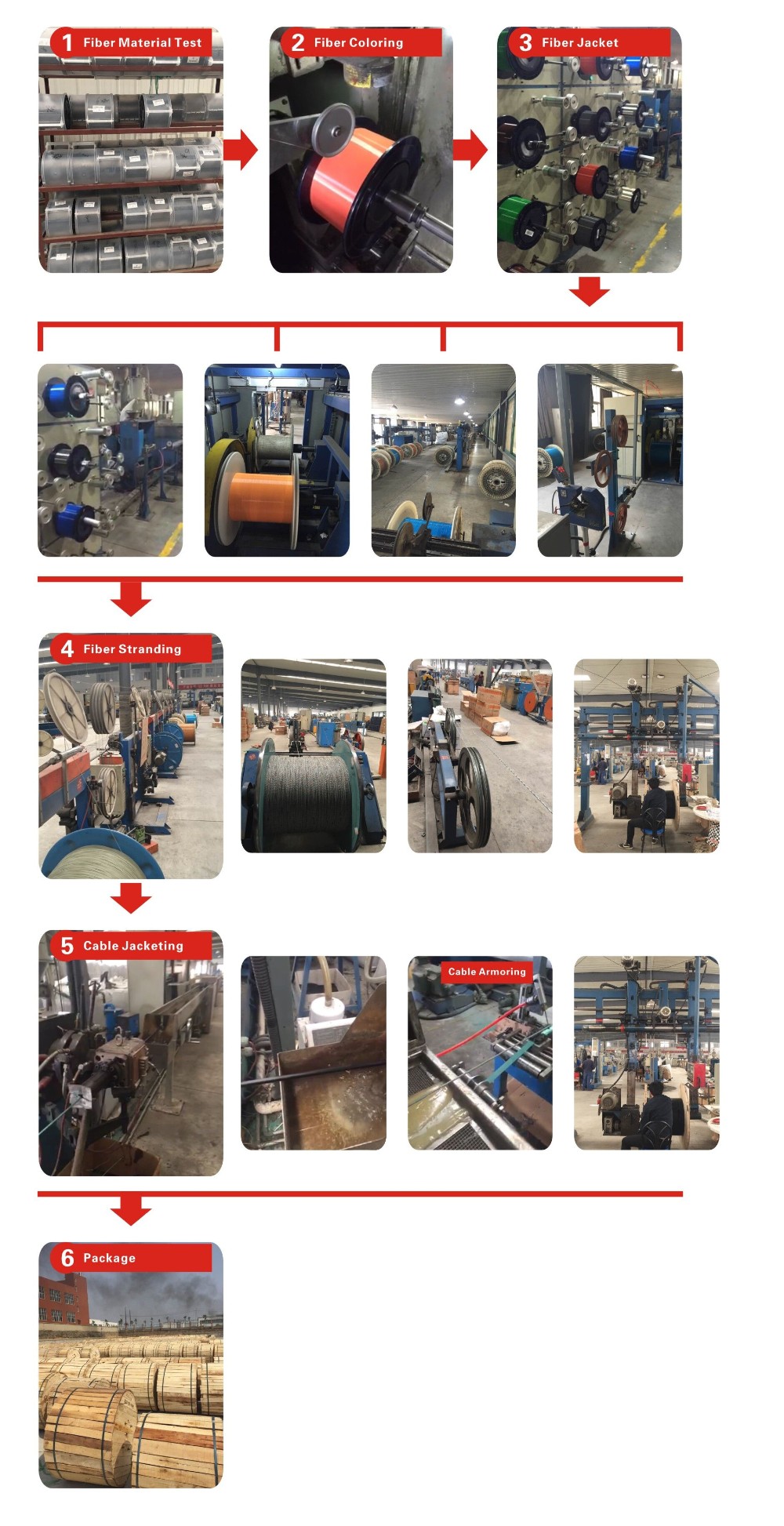 12 24 36 48 72 96 144 288 core 80/100/120/200/300/400/500/600 span fiber adss single mode os2