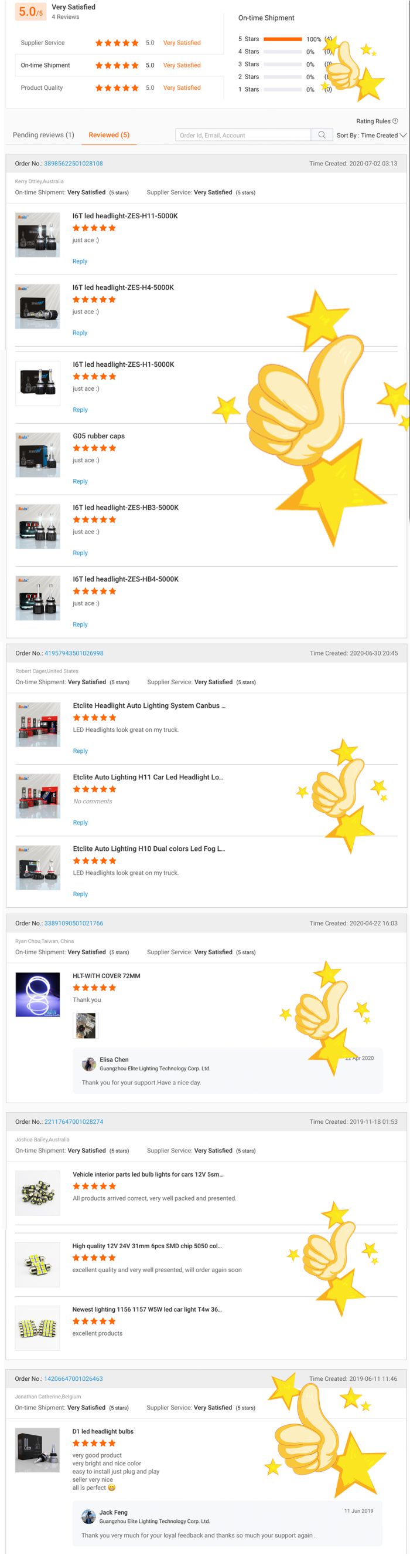 Etclite i7HL Oem Led Car Light H11 H16 Car Bulb Auto Led Headlights