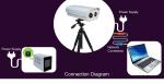 Non Contact Measurement Fever Screen Thermal Camera