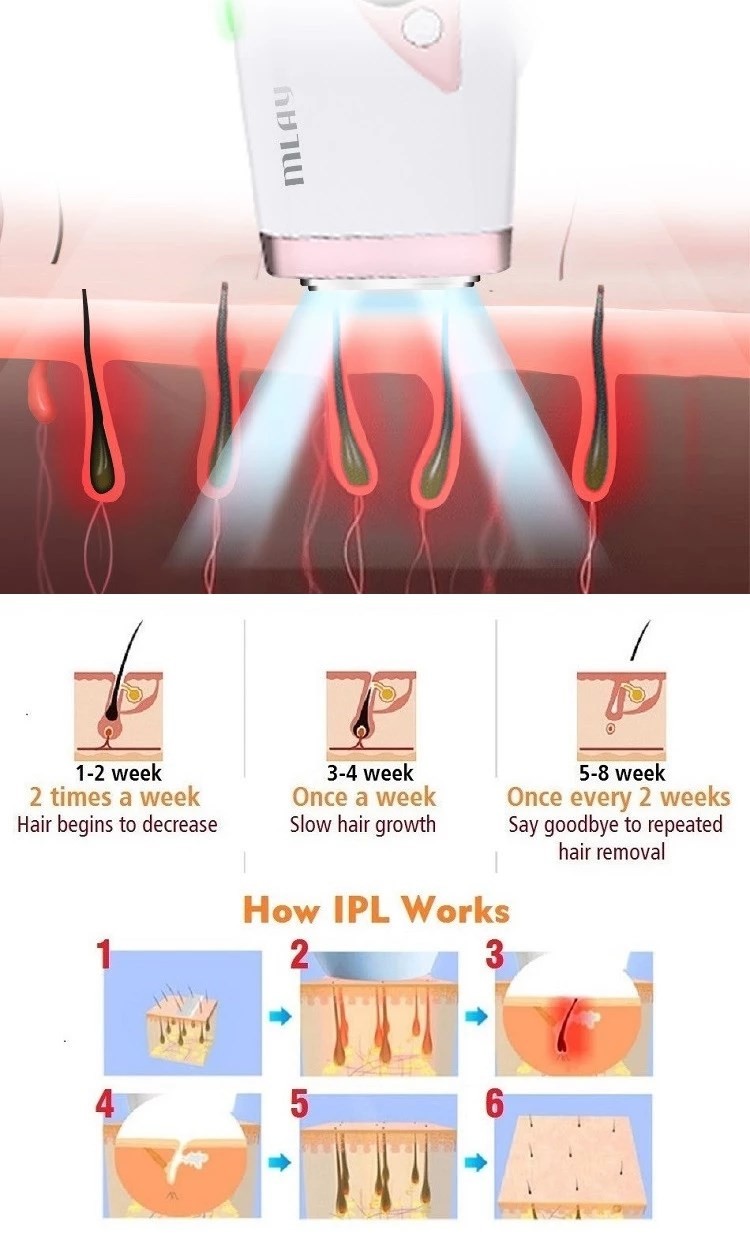FDA 300000 Flashes Facial Body 3.5CM2 Ice Cool IPL Hair Removal