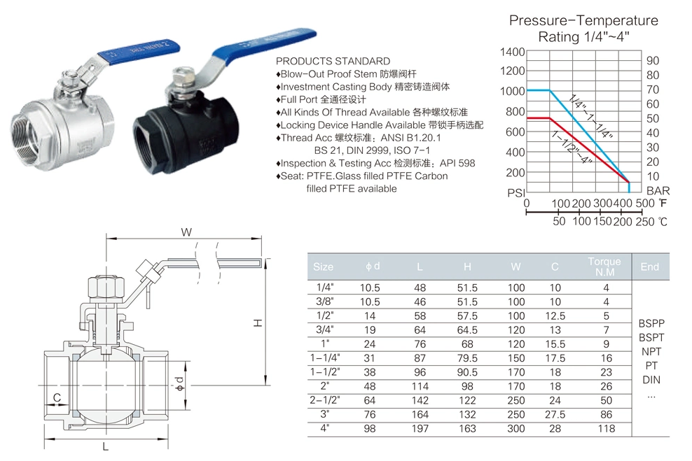 General Steel Handle with Locking Internal Thread BSP NPT 2PC Ball Valve SS304 316