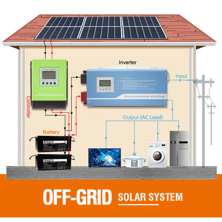 12VDC/24VDC 2000w Solar Home Inverter With Built In Battery Charger Max 30A