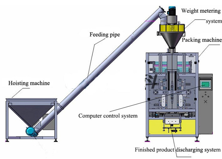 High Productivity 500g 1000g Spice Powder Filling Packing Packaging Machine