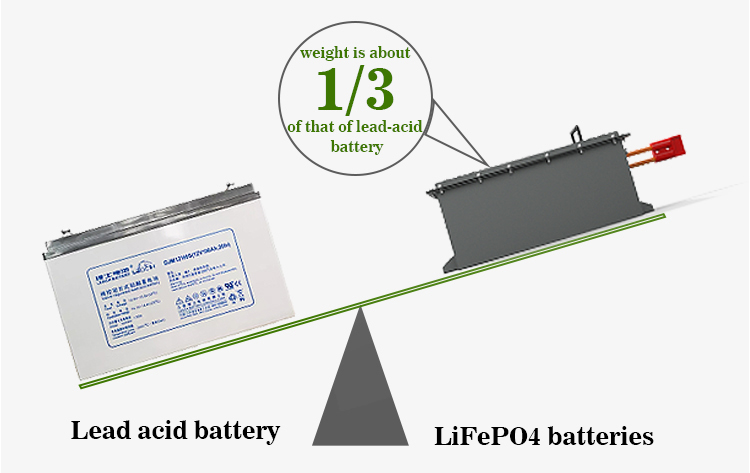 51.2V 150Ah Electric Golf Cart Battery Pack LFP Customized 72V 105Ah Lithium Batteries for Electric Tour Cart