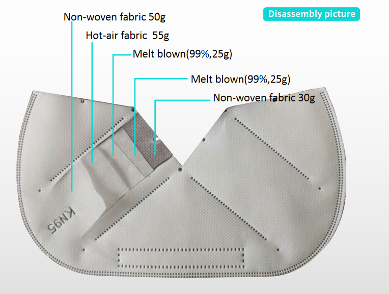 Stock CE EN149 FFP2 BSI Kn95 Earloop Type 5 Layer Face Mask