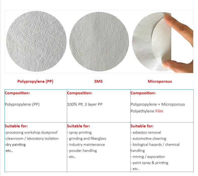 Waterproof Non Woven Fabric Roll