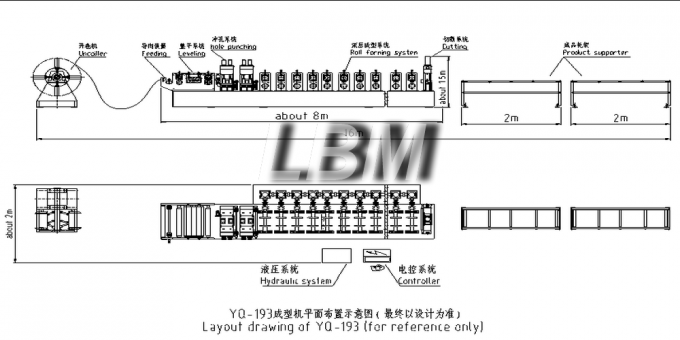 Highway corrugated steel guardrail roll forming machine 2018 new type roll forming machine made in China