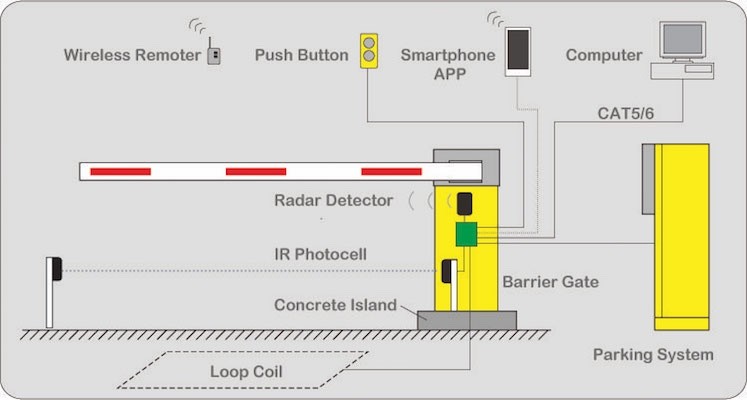 Intelligence Automatic Barrier Gate For Car Parking Highway Toll System