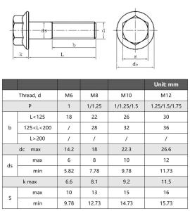 China Silver Hex Head Bolts The Top Choice for Your Heavy Duty Fastening Needs wholesale