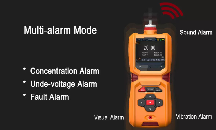 Zetron Ms600 Portable 6 In 1 Multi Gas Detector Built In Suction Pump Bluetooth Printer 1% Fs Accuracy