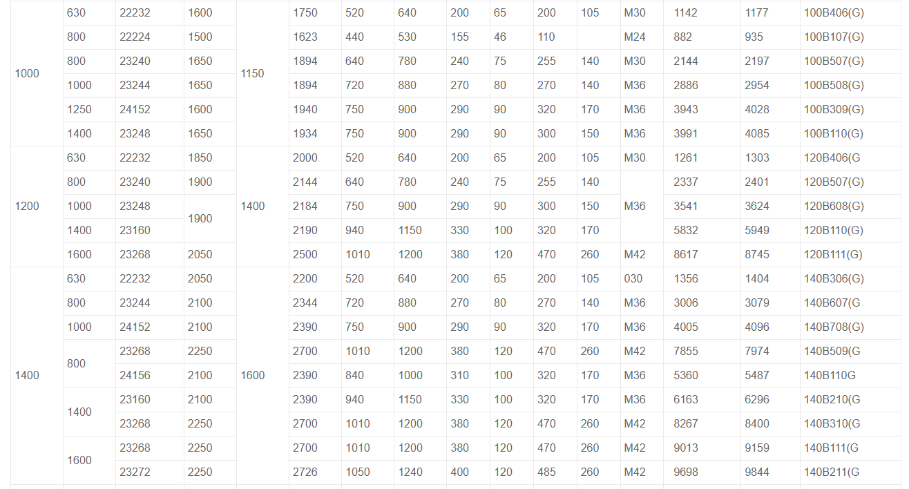 Conveyor Belt Bend Snub Tail Pulley