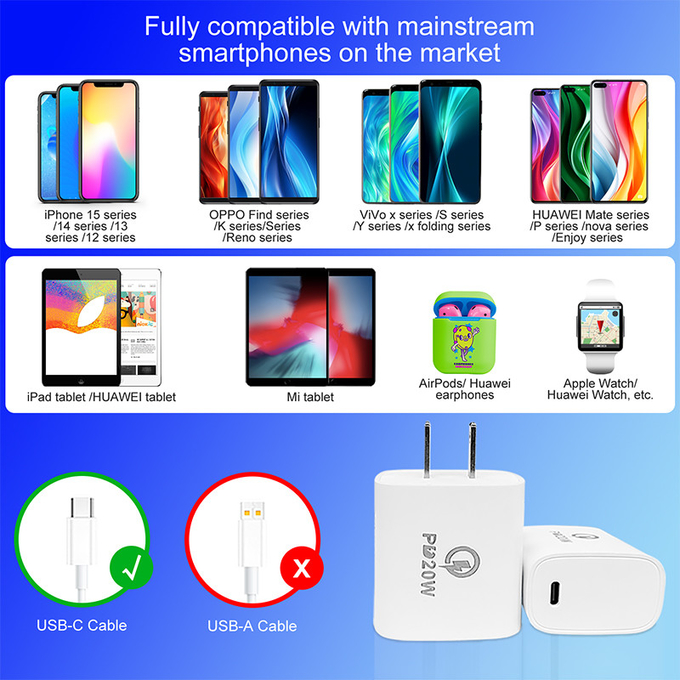 White 2.22A 9V 20W Fast Charger GaN With Over Current Safety Protection