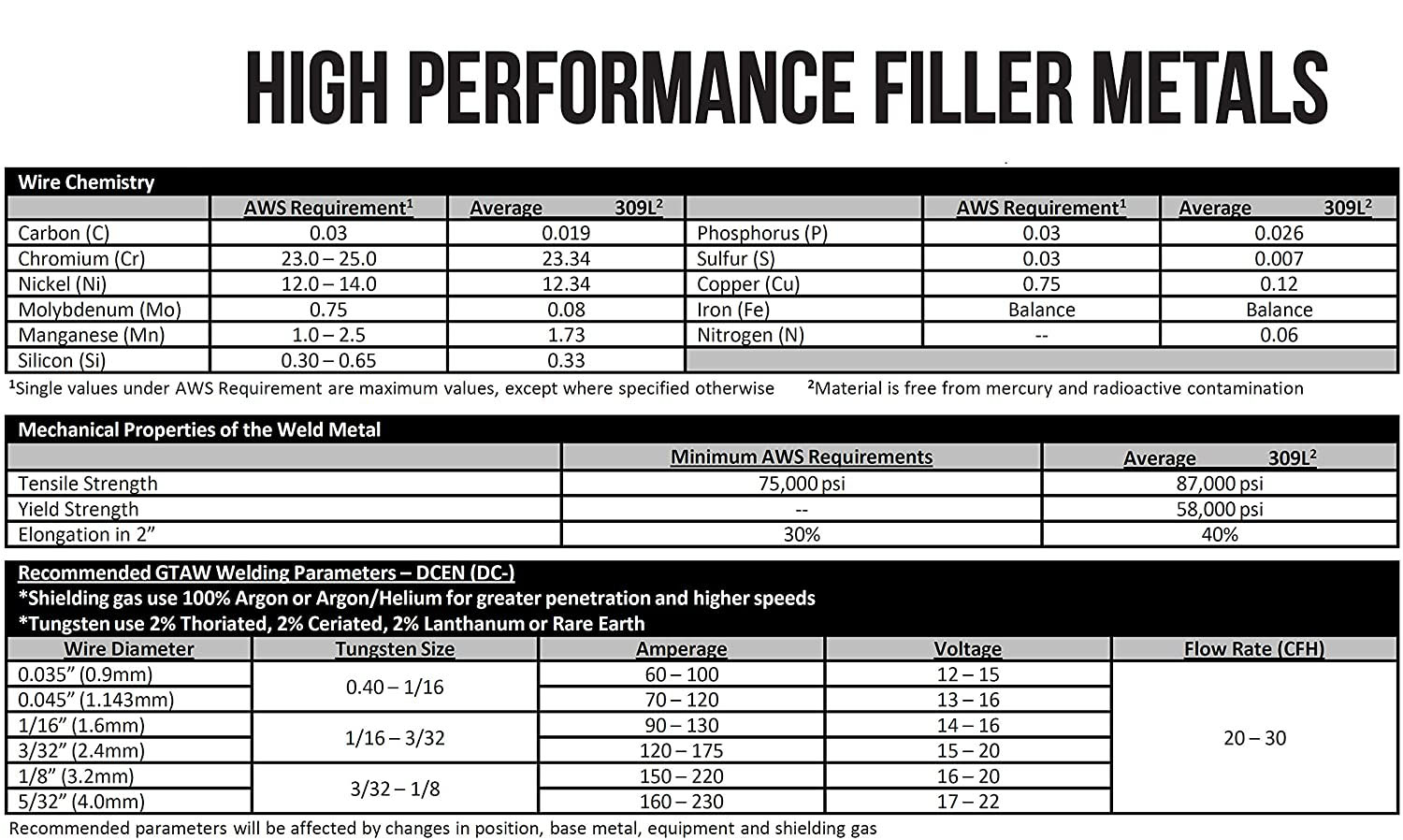 1Lb ER309L TIG Stainless Steel Welding Rod 0.045" 1/16" 3/32" 3/32" 1/8"X36