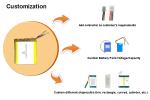 30Ah Lithium Polymer 3.2v Lifepo4 Battery Low Temperature