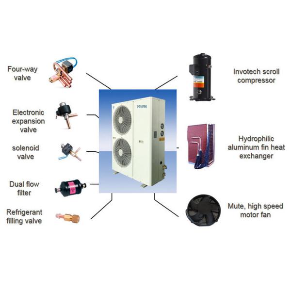 3HP R404a Intelligent Scroll Compressor Condensing Unit for Cold Storage