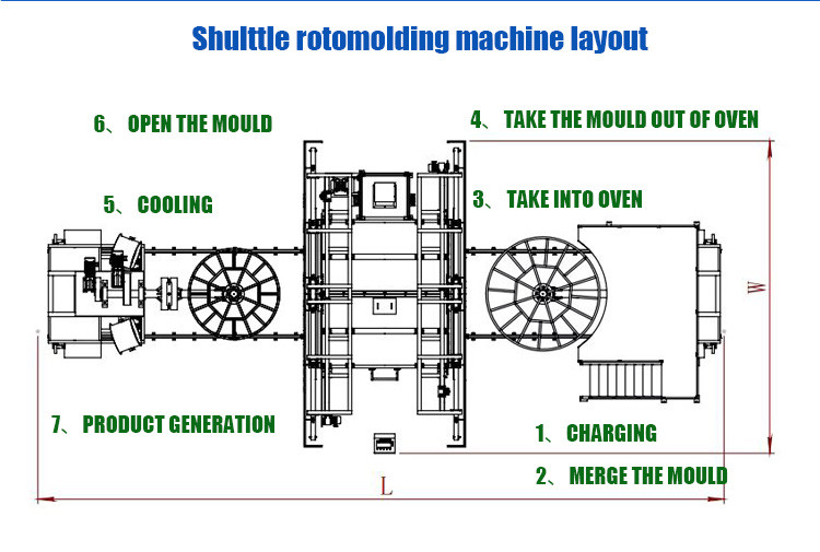 Fully Automatic Rotomoulding Water Tank Making Machine 30KW for producing plastic products