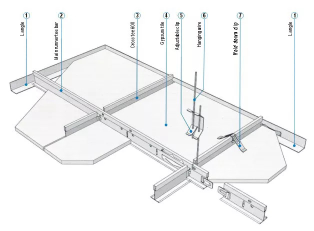 Suspended ceiling framing tee grid LIGHT KEEL ROLL FORMING MACHINE CEILING CHANNEL ROLL FORMING MACHINE