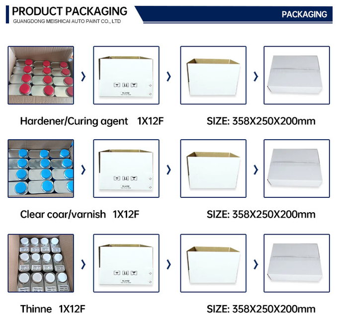 Liquid Coating 1K Automotive Paint Thinner For Refinish Marine Clear Metallic Car Paint 10