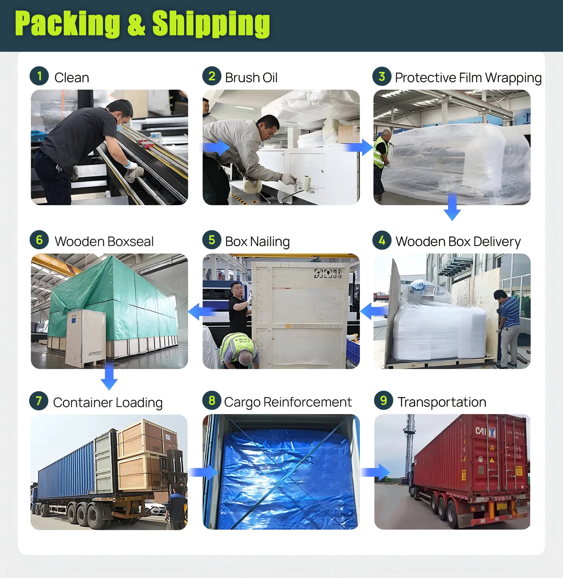 Focus Brand The Automatic Heat Shrinkable Packaging Machine