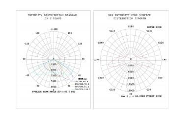 Silver Housing Dimmable LED Street Lights 150W Lumileds Chip 60 * 135 Degree Beam Angle