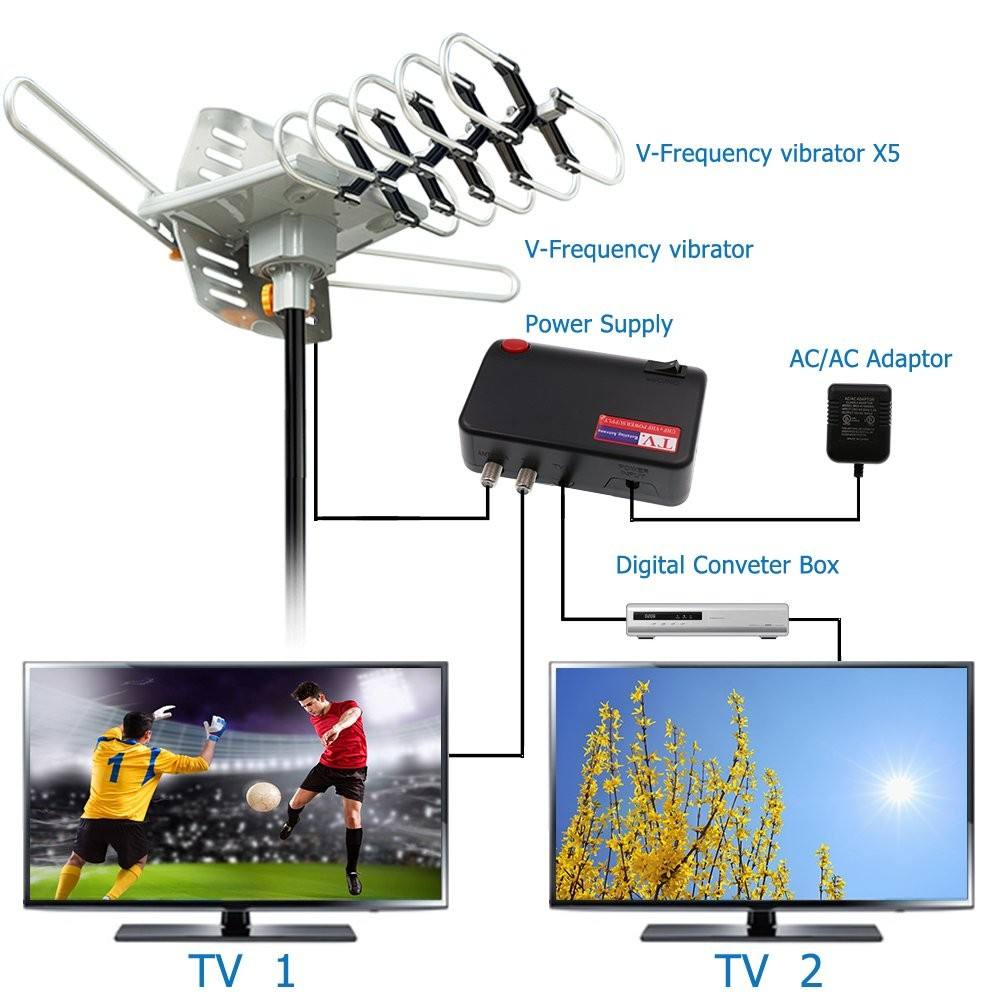 150 Mile 360 Degree Rotation UHF VHF Outdoor Yagi TV Antenna