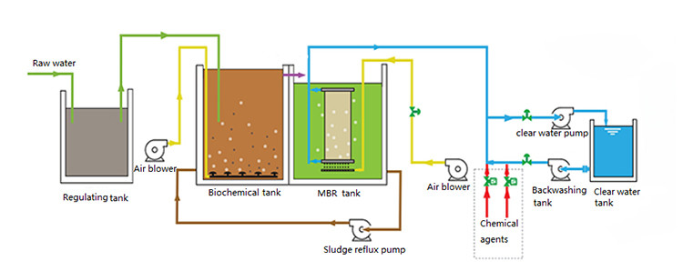 Large Integrated Sewer Septic Tank Domestic Sewage Treatment Plant Customizable