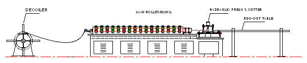 Wall Angle Roll Forming Machine, Machine For Production Ceiling T Grids