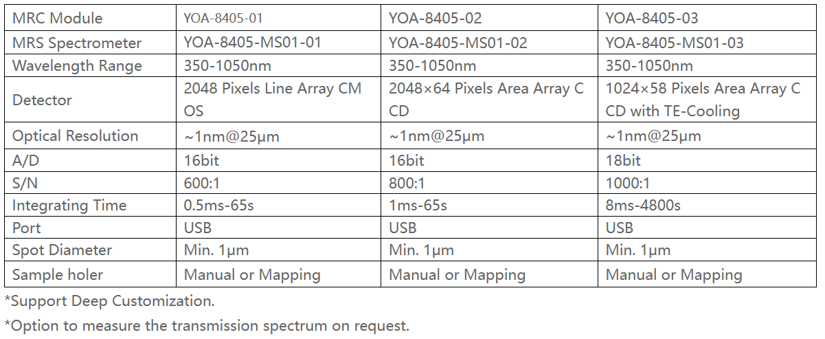 18bit A/D YIXIST YOA-8405-MS01-03 Microscopic Reflection Spectrometer with 03MSC S/N 1000 1