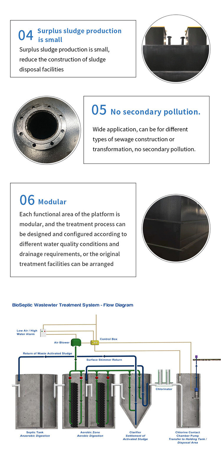 Customized Integrated Sewage Treatment Plant With And Automatic Operation Mode