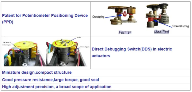 Hot Sale! 4 Second Quick Switch Electric Actuators Application in Boats