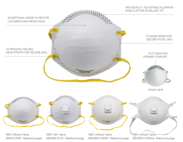 High Filtration N95 Face Mask Bacteria Resistant Breathable Disposable