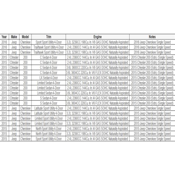 New 68090604AC Acura Transfer for Jeep Cherokee KL 2014-2018 Chrysler 200 2015-2017 Infiniti Clutch Booster Compatible 2015-2017