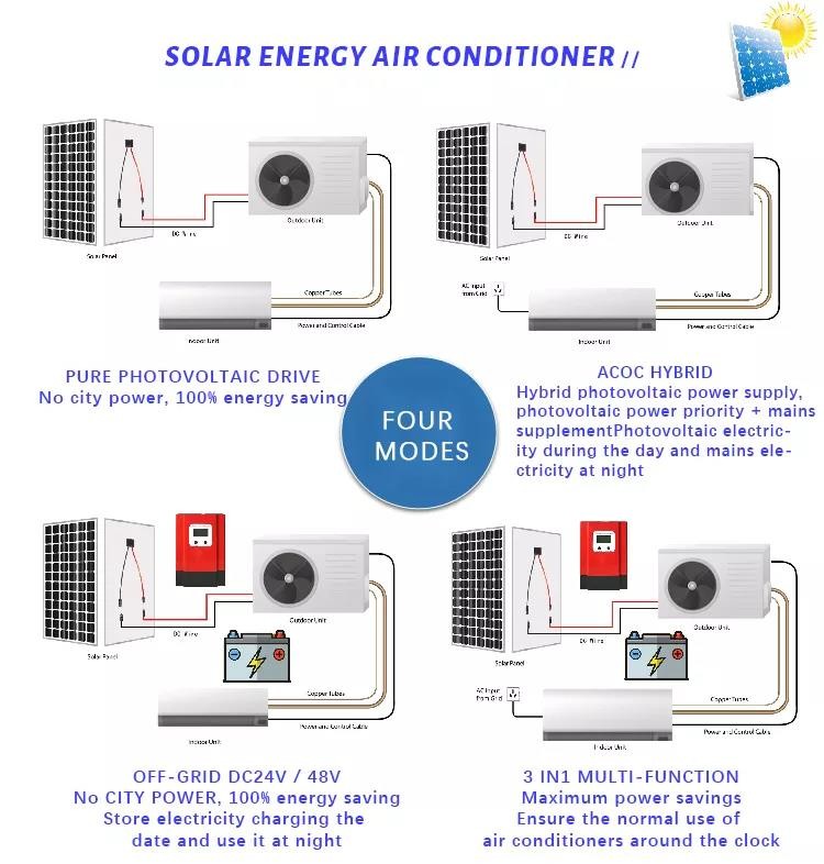 220VAC Solar Air Conditioner Powered Solar Split Air Conditioner