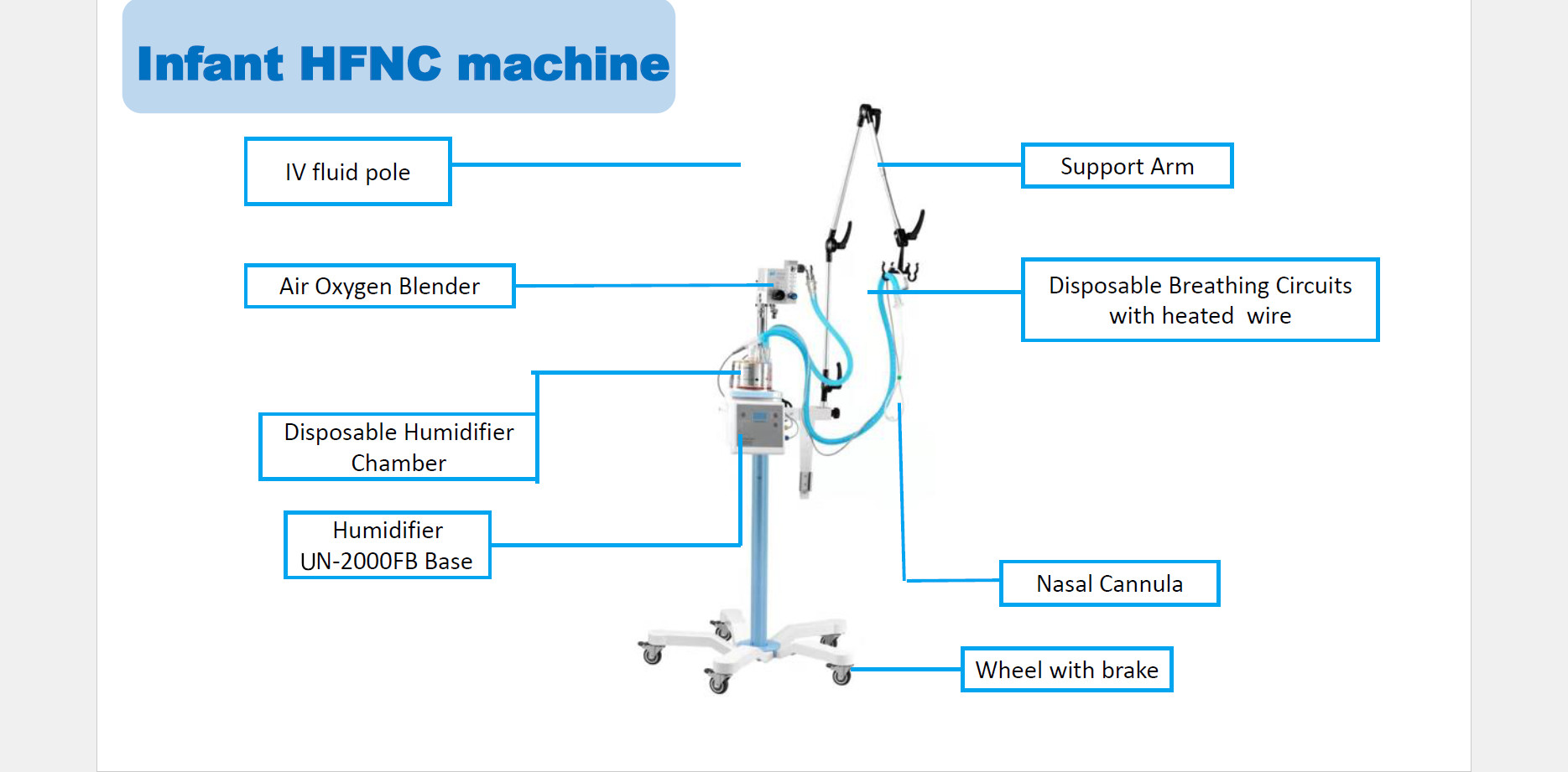 ICU RICU HHHF HFNC Oxygen Machine High Flow Nasal Cannula Oxygen Therapy