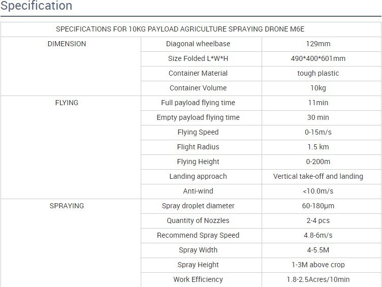 Agricultural Pesticide Spraying Drone Crop Sprayer Uav with Radar Sensor
