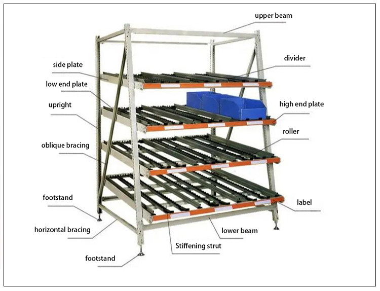Auto Spare Parts Storage Carton Flow Rack Hardware Storage Shelving 2 Layers -6 Layers