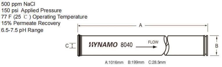 RO membrane