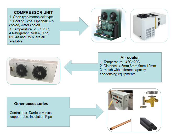 Cold Storage Walk In Chiller / Freezer For Vegetable Fruits Meat