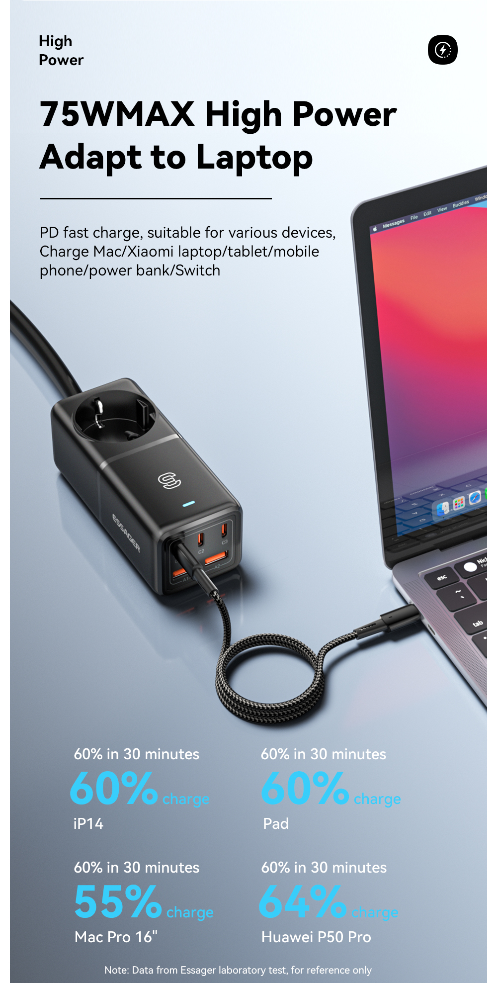 USB A USB C GaN Chargers Power Strip WL-Gan75-EU Series With EU Plug