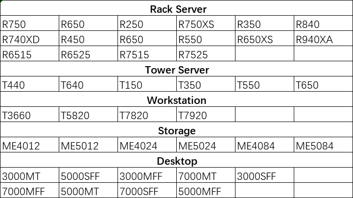 Dells Optiplex 3000 MFF 256GB SSD Business Desktop i5-12500T 8G